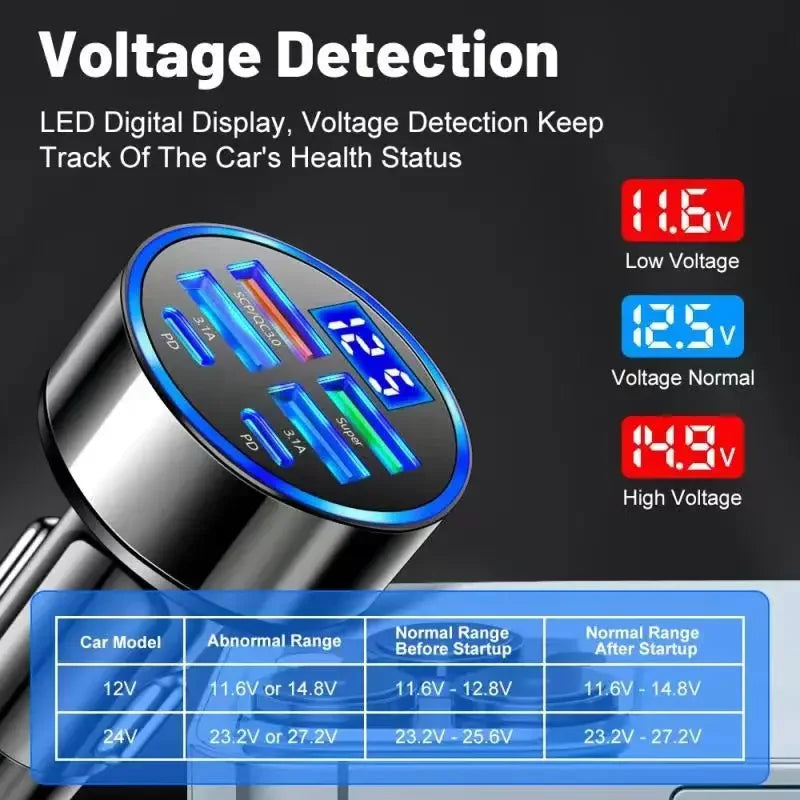 UYUXIO USB-C Fast Car Charger Adapter for iPhone & Android